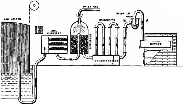 Fig. 195.